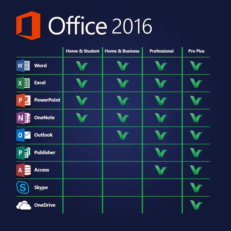 Office 2016 Professional Plus Digital Licence (Email Bind)
